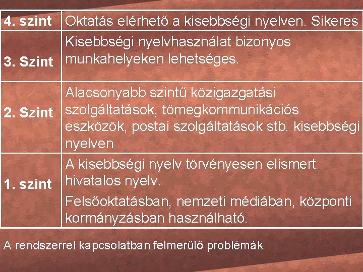 4. szint Oktatás elérhető a kisebbségi nyelven. Sikeres Kisebbségi nyelvhasználat bizonyos 3. Szint munkahelyeken