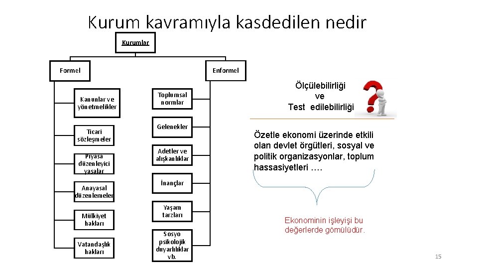 Kurum kavramıyla kasdedilen nedir Kurumlar Formel Enformel Kanunlar ve yönetmelikler Ticari sözleşmeler Piyasa düzenleyici