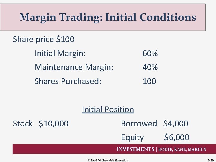 Margin Trading: Initial Conditions Share price $100 Initial Margin: 60% Maintenance Margin: 40% Shares