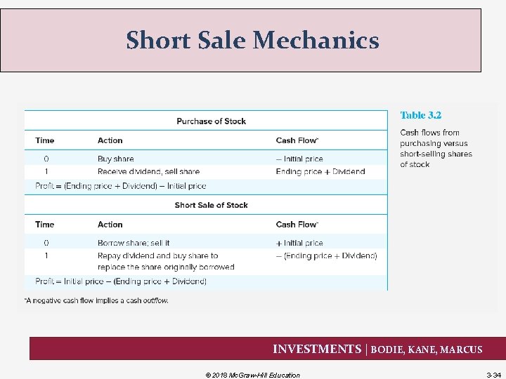 Short Sale Mechanics INVESTMENTS | BODIE, KANE, MARCUS © 2018 Mc. Graw-Hill Education 3