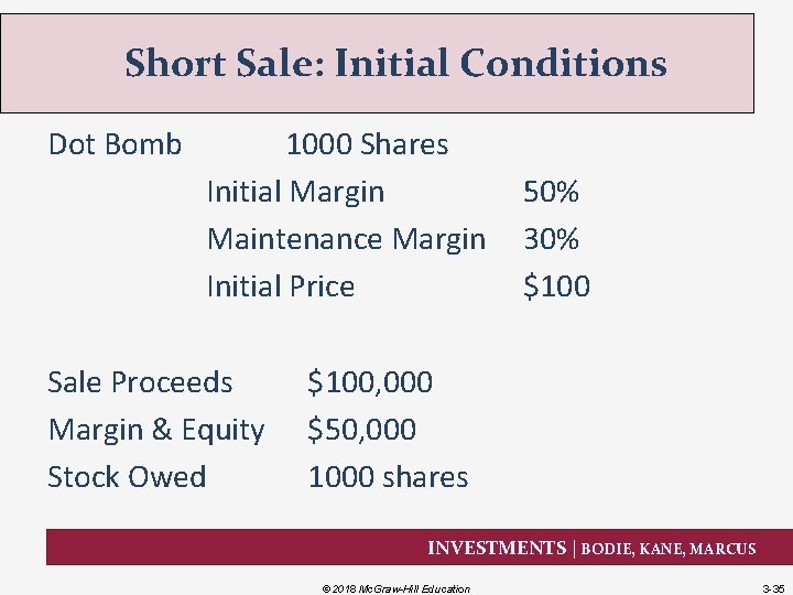 Short Sale: Initial Conditions Dot Bomb 1000 Shares Initial Margin Maintenance Margin Initial Price