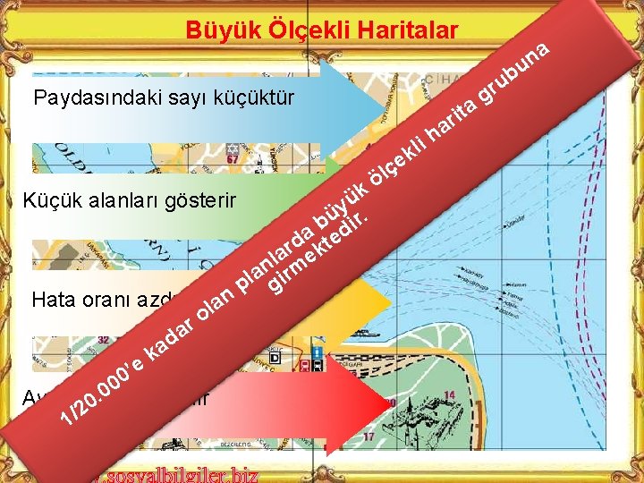 Büyük Ölçekli Haritalar b Paydasındaki sayı küçüktür a it r a h i u