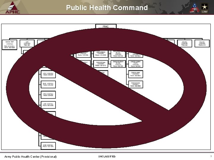 Public Health Command Army Public Health Center (Provisional) UNCLASSIFIED 3 