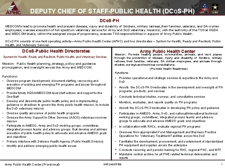 DEPUTY CHIEF OF STAFF-PUBLIC HEALTH (DCOS-PH) DCo. S-PH MEDCOM’s lead to promote health and