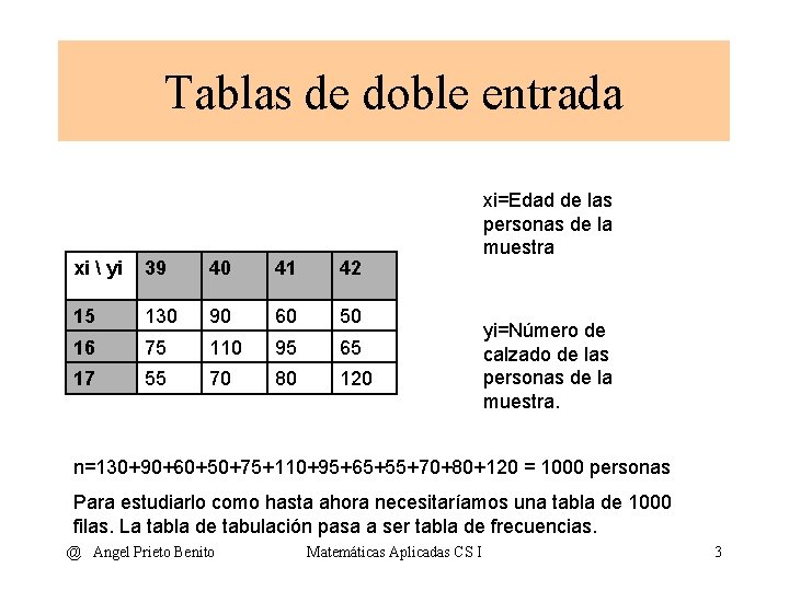 Tablas de doble entrada xi  yi 39 40 41 42 15 130 90