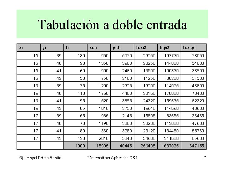 Tabulación a doble entrada xi yi fi xi. fi yi. fi fi. xi 2