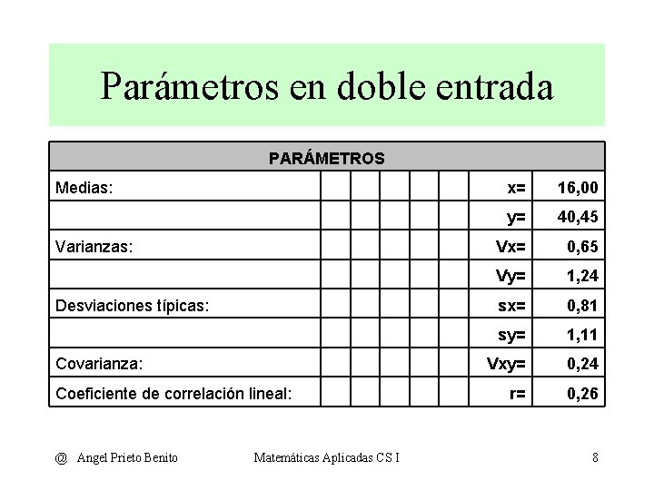 Parámetros en doble entrada PARÁMETROS Medias: x= 16, 00 y= 40, 45 Varianzas: Vx=