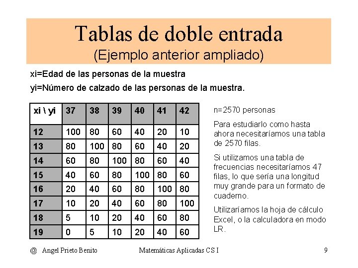 Tablas de doble entrada (Ejemplo anterior ampliado) xi=Edad de las personas de la muestra