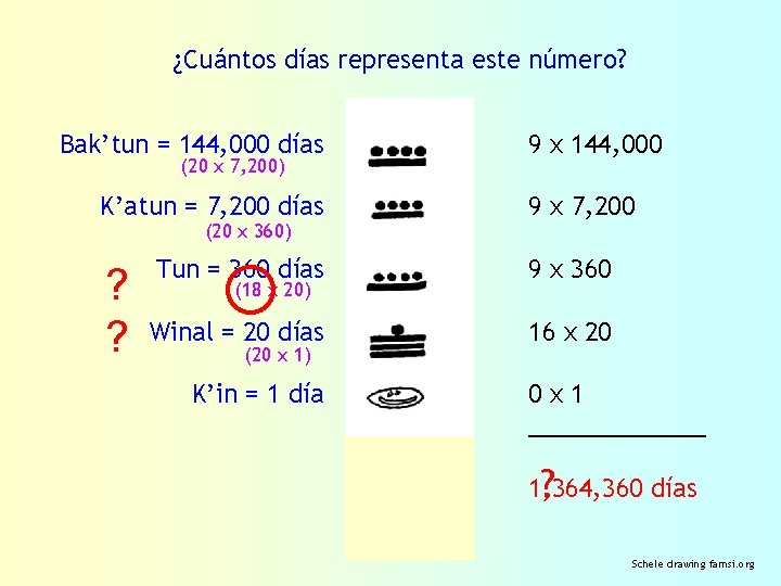 ¿Cuántos días representa este número? Bak’tun = 144, 000 días (20 x 7, 200)