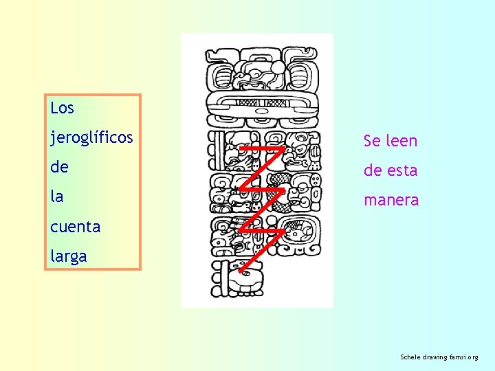 Los jeroglíficos Se leen de de esta la manera cuenta larga Schele drawing famsi.