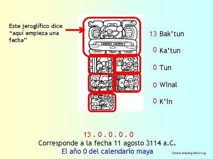 Este jeroglífico dice “aquí empieza una fecha” 13? Bak’tun 0? Ka’tun 0? Tun 0?