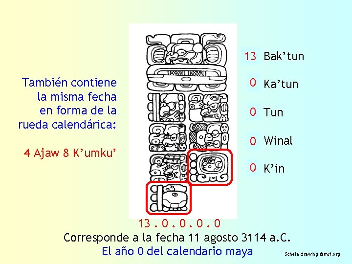 13? Bak’tun También contiene la misma fecha en forma de la rueda calendárica: 4