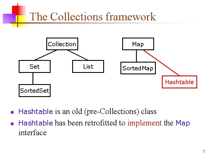 The Collections framework Collection Set Map List Sorted. Map Hashtable Sorted. Set n Hashtable