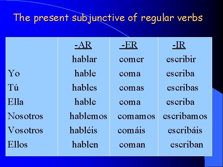 The present subjunctive of regular verbs Yo Tú Ella Nosotros Vosotros Ellos -AR hablar