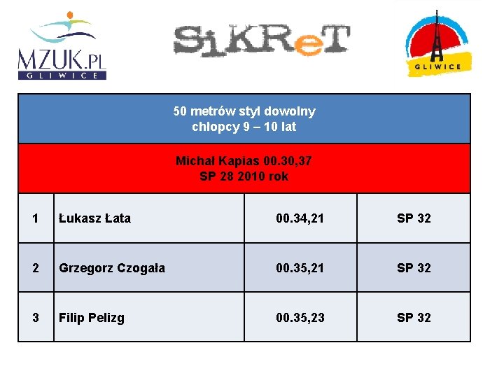 50 metrów styl dowolny chłopcy 9 – 10 lat Michał Kapias 00. 30, 37