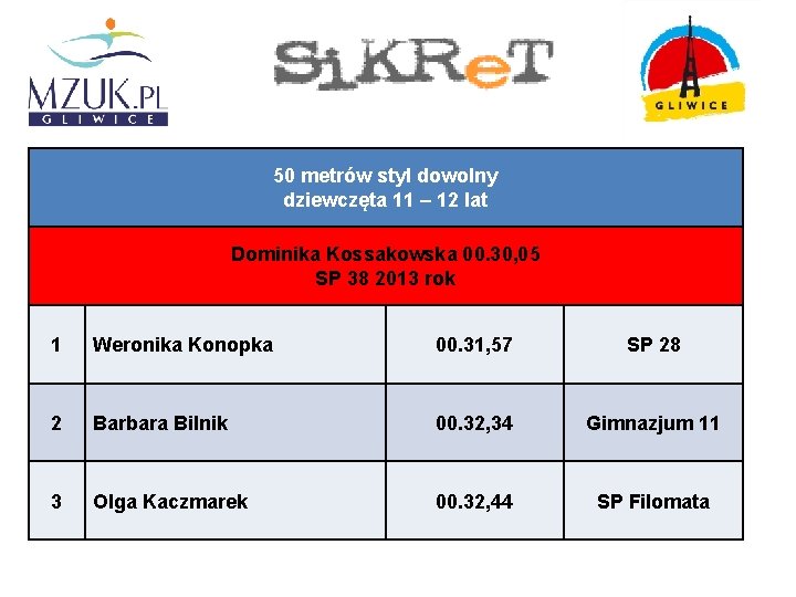 50 metrów styl dowolny dziewczęta 11 – 12 lat Dominika Kossakowska 00. 30, 05