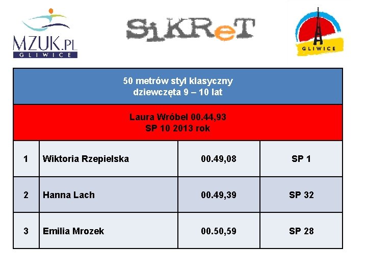 50 metrów styl klasyczny dziewczęta 9 – 10 lat Laura Wróbel 00. 44, 93
