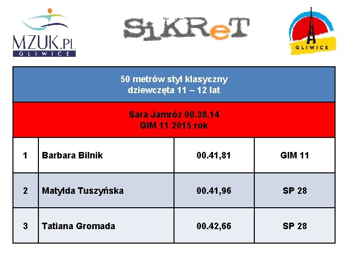 50 metrów styl klasyczny dziewczęta 11 – 12 lat Sara Jamróz 00. 38, 14