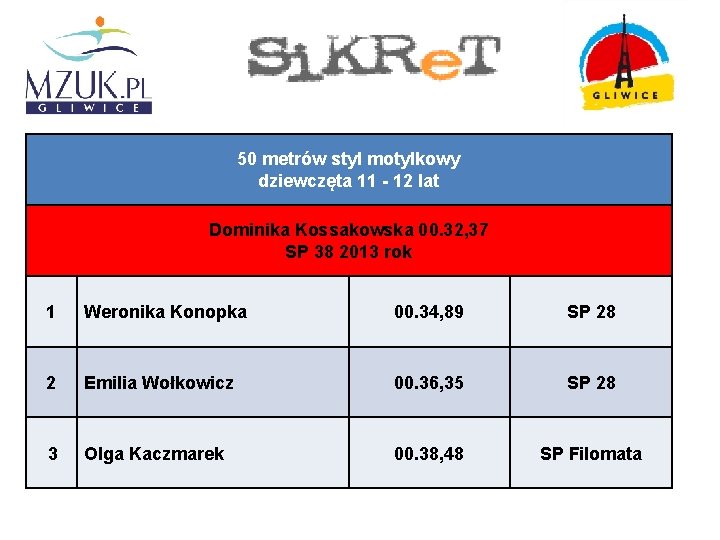 50 metrów styl motylkowy dziewczęta 11 - 12 lat Dominika Kossakowska 00. 32, 37