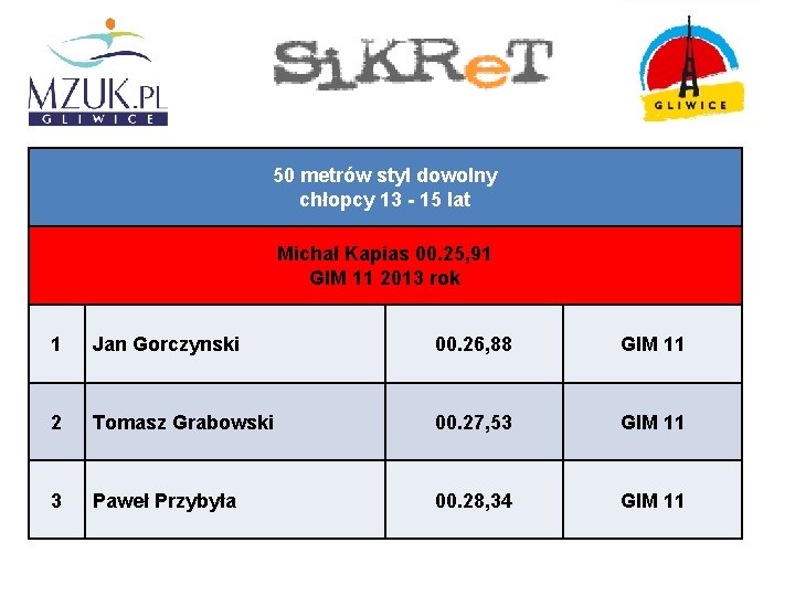 50 metrów styl dowolny chłopcy 13 - 15 lat Michał Kapias 00. 25, 91