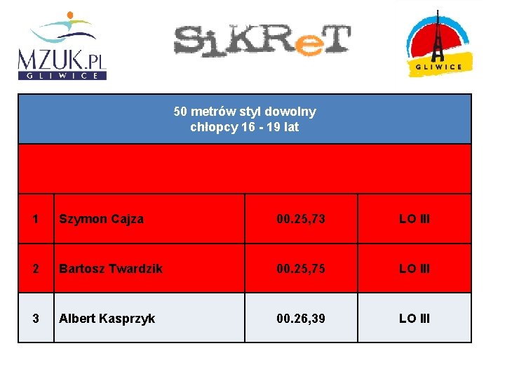 50 metrów styl dowolny chłopcy 16 - 19 lat 1 Szymon Cajza 00. 25,