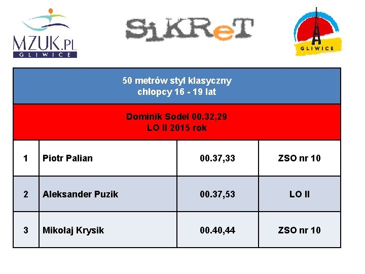 50 metrów styl klasyczny chłopcy 16 - 19 lat Dominik Sodel 00. 32, 29