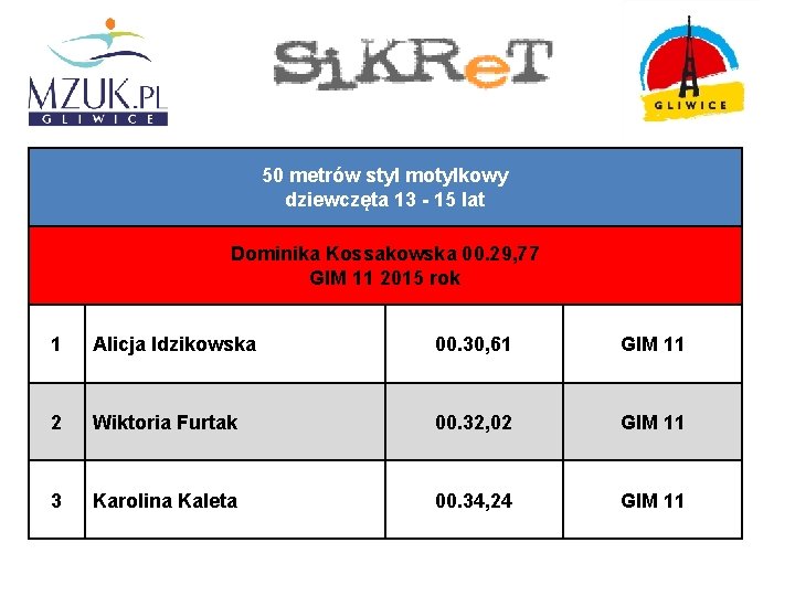 50 metrów styl motylkowy dziewczęta 13 - 15 lat Dominika Kossakowska 00. 29, 77