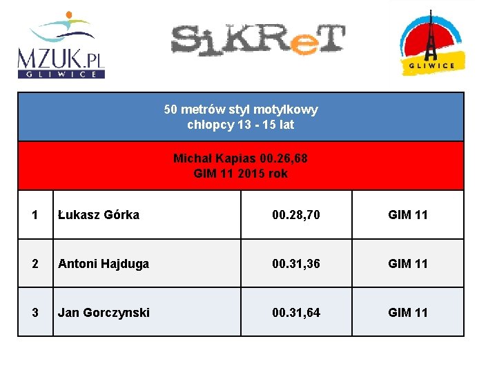 50 metrów styl motylkowy chłopcy 13 - 15 lat Michał Kapias 00. 26, 68