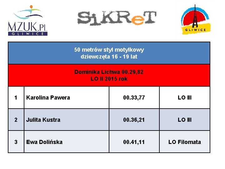 50 metrów styl motylkowy dziewczęta 16 - 19 lat Dominika Lichwa 00. 29, 82