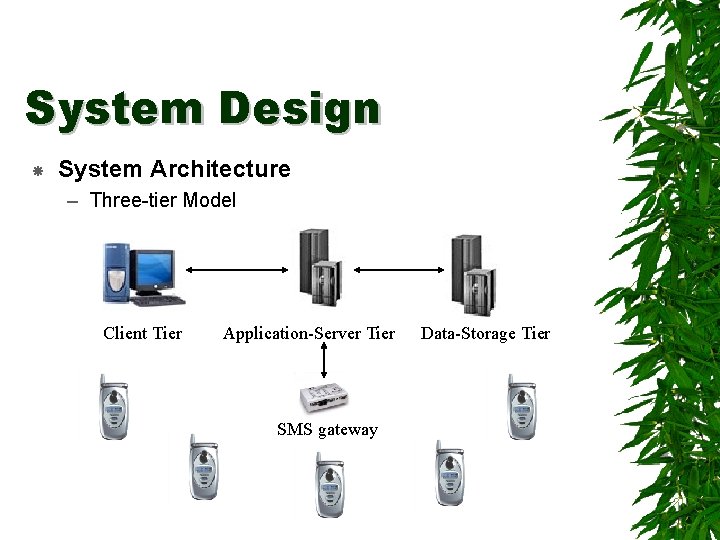System Design System Architecture – Three-tier Model Client Tier Application-Server Tier SMS gateway Data-Storage