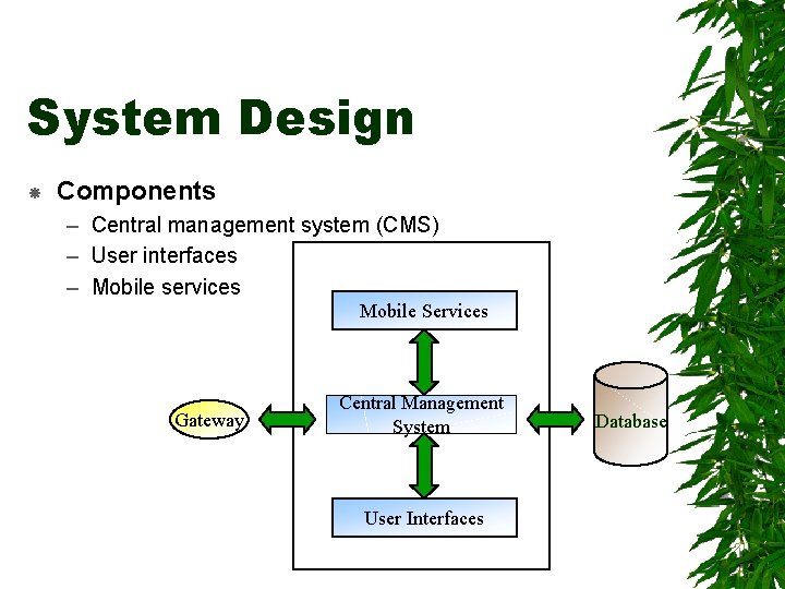 System Design Components – Central management system (CMS) – User interfaces – Mobile services