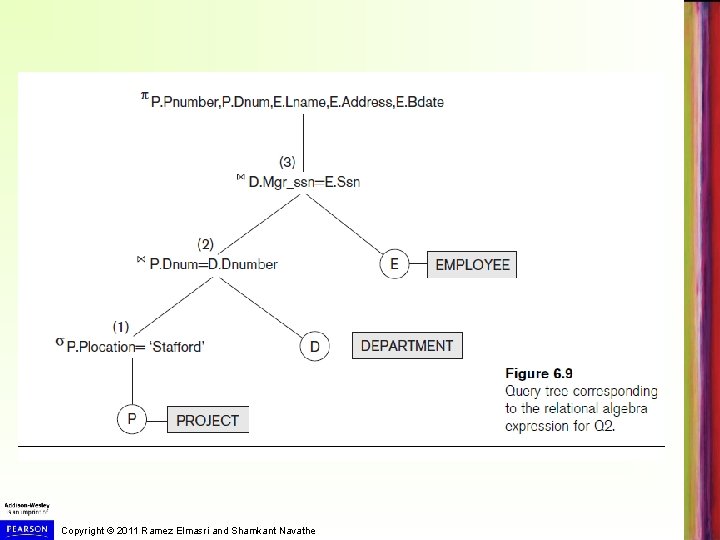Copyright © 2011 Ramez Elmasri and Shamkant Navathe 