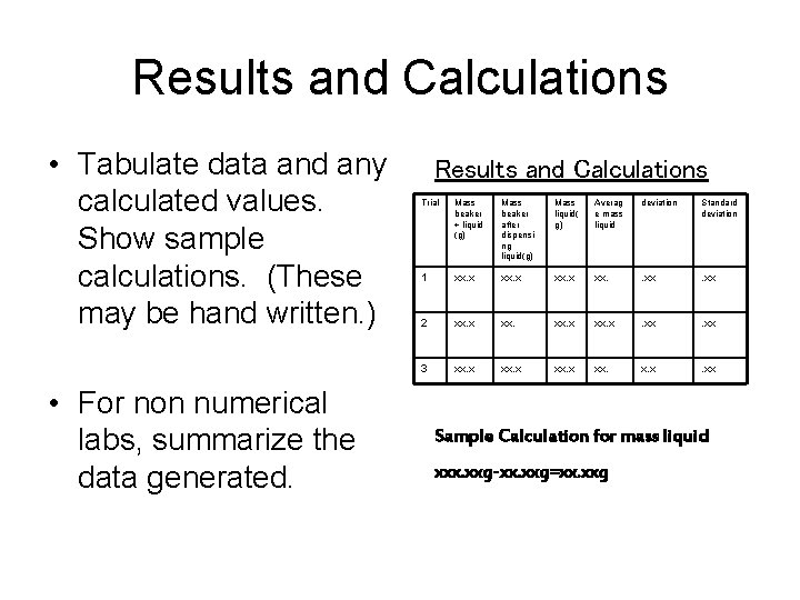 Results and Calculations • Tabulate data and any calculated values. Show sample calculations. (These