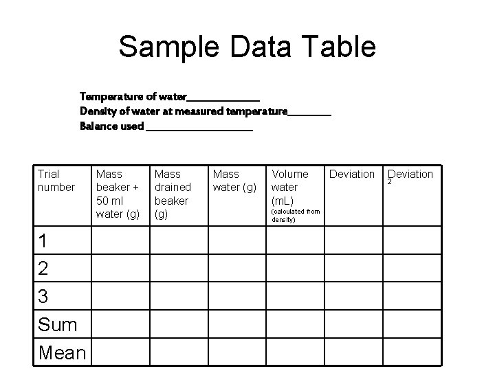 Sample Data Table Temperature of water________ Density of water at measured temperature_____ Balance used Sample Data Table Temperature of water________ Density of water at measured temperature_____ Balance used