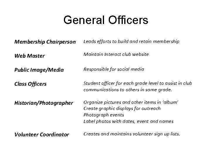 General Officers Membership Chairperson Leads efforts to build and retain membership Web Master Maintain