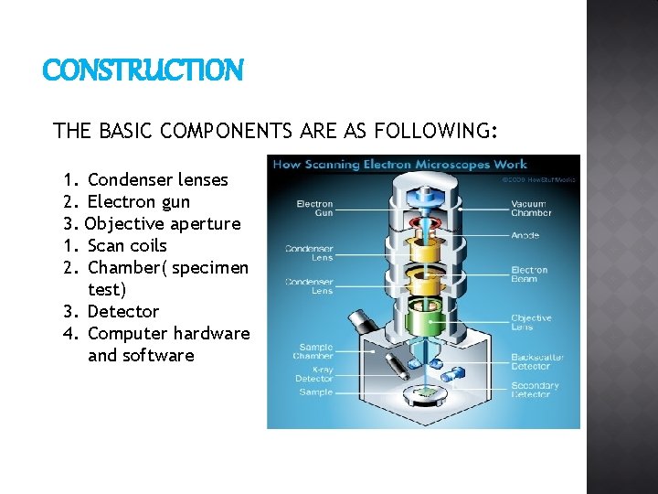 CONSTRUCTION THE BASIC COMPONENTS ARE AS FOLLOWING: 1. Condenser lenses 2. Electron gun 3.