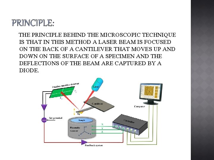 THE PRINCIPLE BEHIND THE MICROSCOPIC TECHNIQUE IS THAT IN THIS METHOD A LASER BEAM