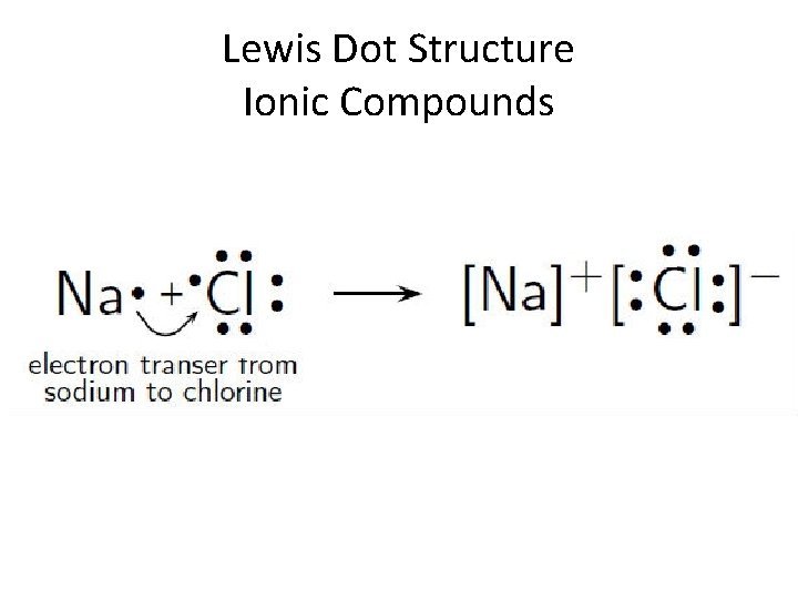 Lewis Dot Structure Ionic Compounds 
