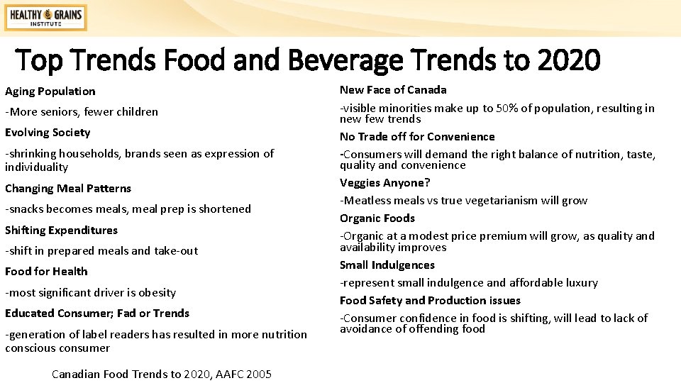Top Trends Food and Beverage Trends to 2020 Aging Population -More seniors, fewer children
