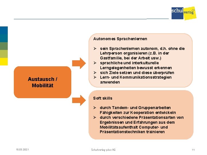 Autonomes Sprachenlernen Austausch / Mobilität Ø sein Sprachenlernen autonom, d. h. ohne die Lehrperson
