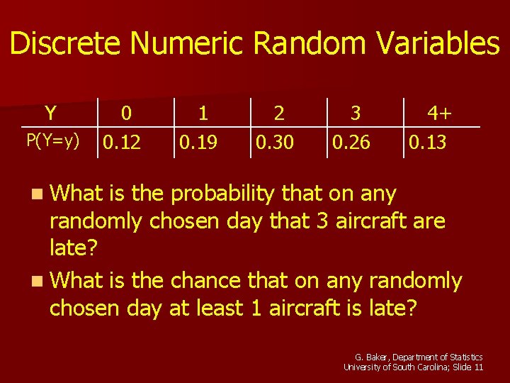 Discrete Numeric Random Variables Y P(Y=y) 0 0. 12 1 0. 19 2 0.