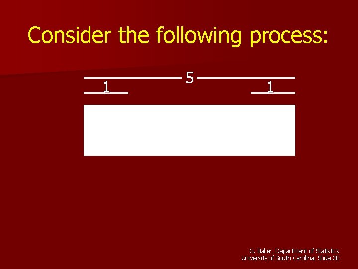 Consider the following process: 1 5 1 G. Baker, Department of Statistics University of