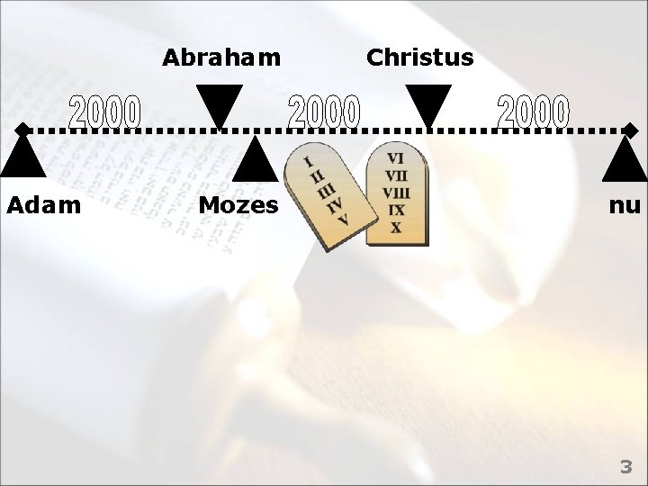 Abraham Adam Mozes Christus nu 3 