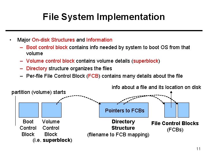 File System Implementation • Major On-disk Structures and Information – Boot control block contains