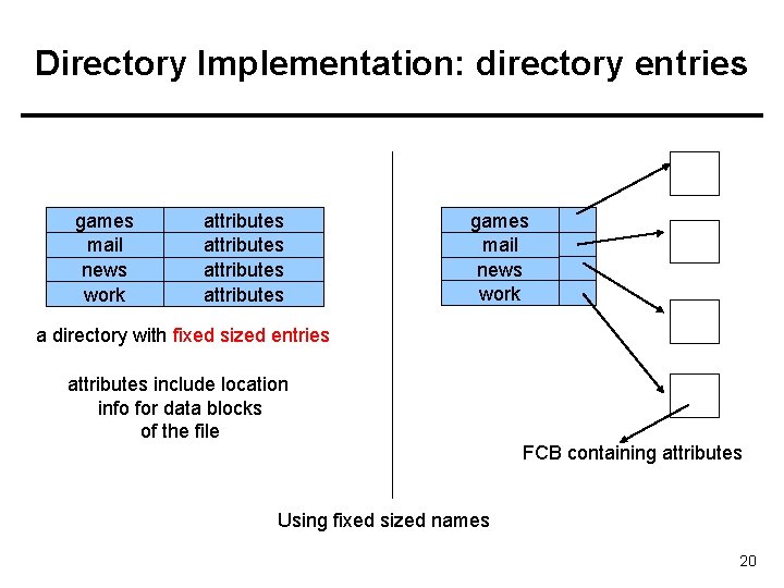 Directory Implementation: directory entries games mail news work attributes games mail news work a