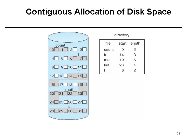 Contiguous Allocation of Disk Space 28 