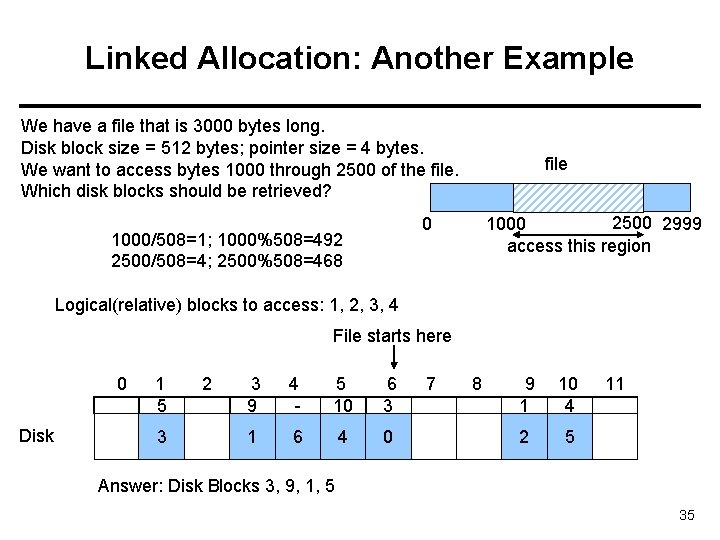 Linked Allocation: Another Example We have a file that is 3000 bytes long. Disk