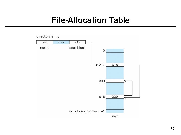 File-Allocation Table 37 