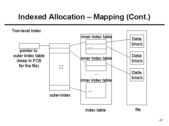 Indexed Allocation – Mapping (Cont. ) Two-level index inner index table pointer to outer