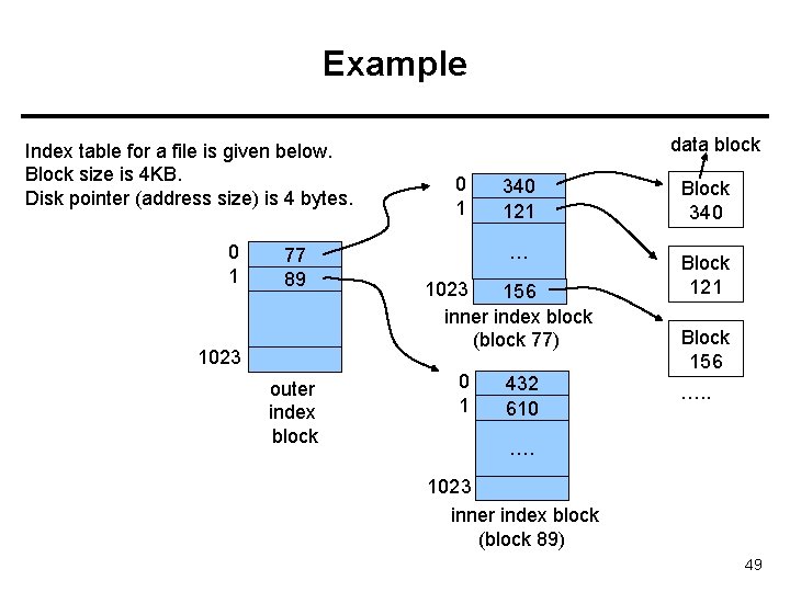 Example Index table for a file is given below. Block size is 4 KB.